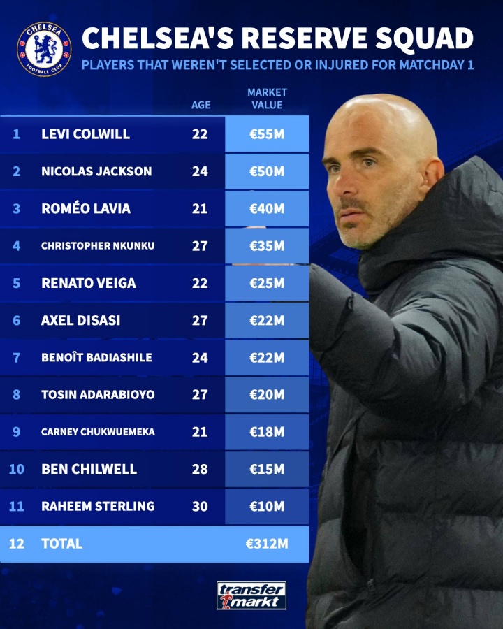 开云下载-切尔西首轮阵容豪华落选：杰克逊等11名球员总身价高达3.12亿欧元