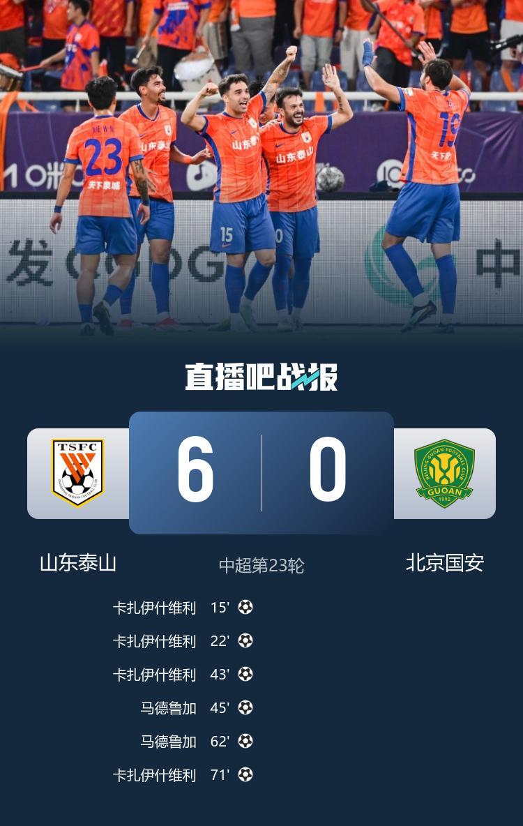 kaiyun-大胜复仇！泰山6-0送国安中超最大失利 瓦科4射1传马德鲁加双响