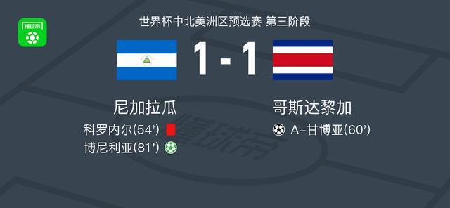 开云体育下载-尼加拉瓜1-1哥斯达黎加，A-甘博亚先拔头筹，博尼利亚救主