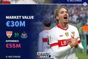 德转列今夏重磅溢价引援：沃尔特马德溢价5500万 维萨&amp;伊萨克在列